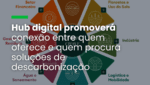 Hub digital promoverá conexão entre quem oferece e quem procura soluções de descarbonização