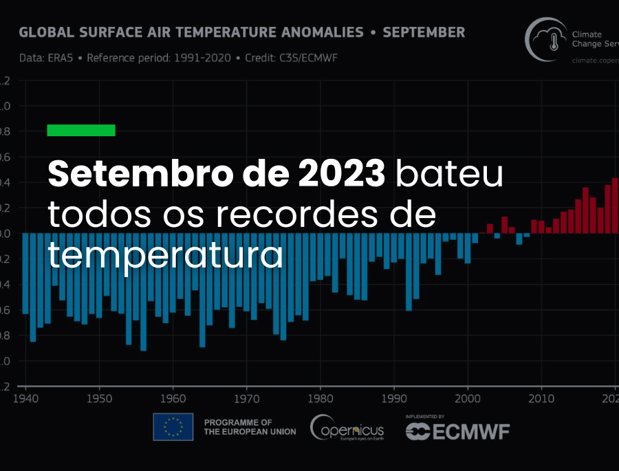Setembro de 2023 bateu todos os recordes de temperatura